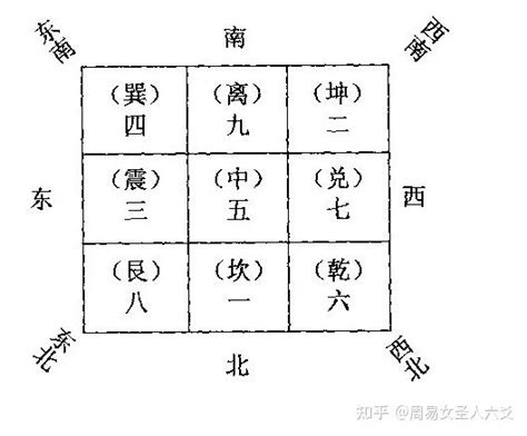 七星八卦|风水之基础实用八卦图及九宫图（初学者必背）